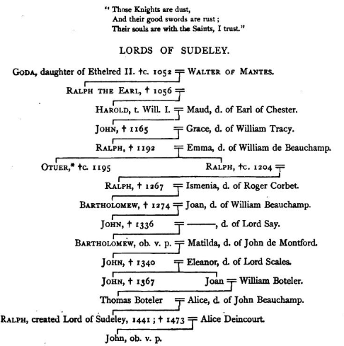 Tree of the Lords of Sudeley from "Annals of Winchcombe and Sudeley" by Emma Dent, Lady Sudeley, 1877.